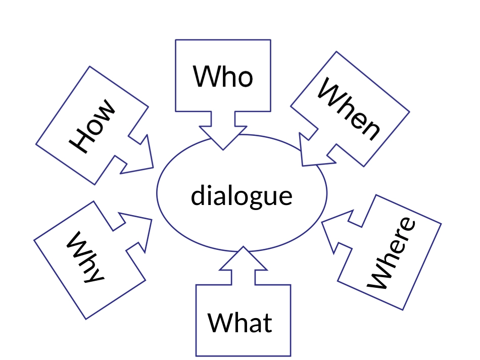 六年级上册Unit5Funwithlanguage_第3页