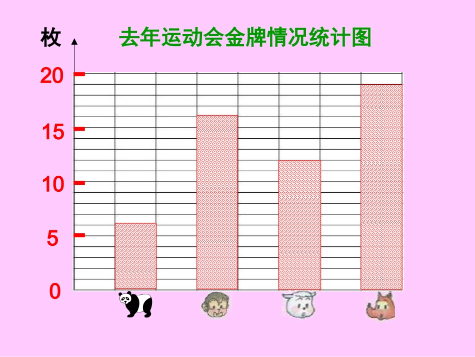 运动会上的统计课件_第2页