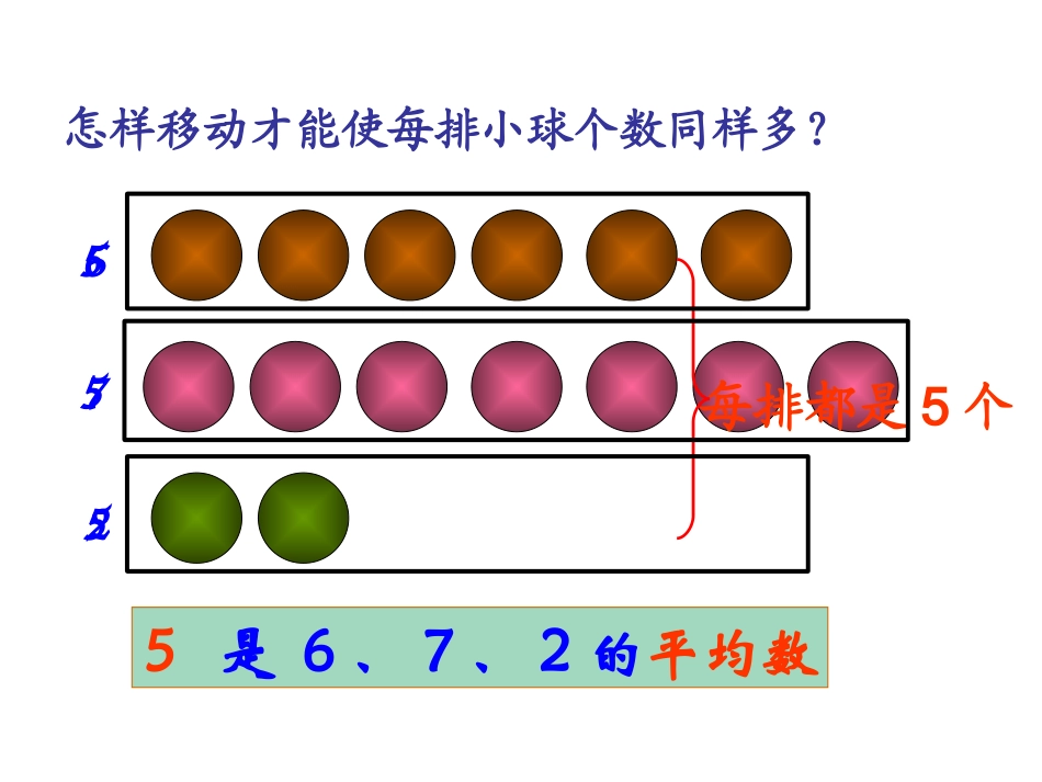 人教版四年级下册数学课件_平均数与条形统计图___第2页