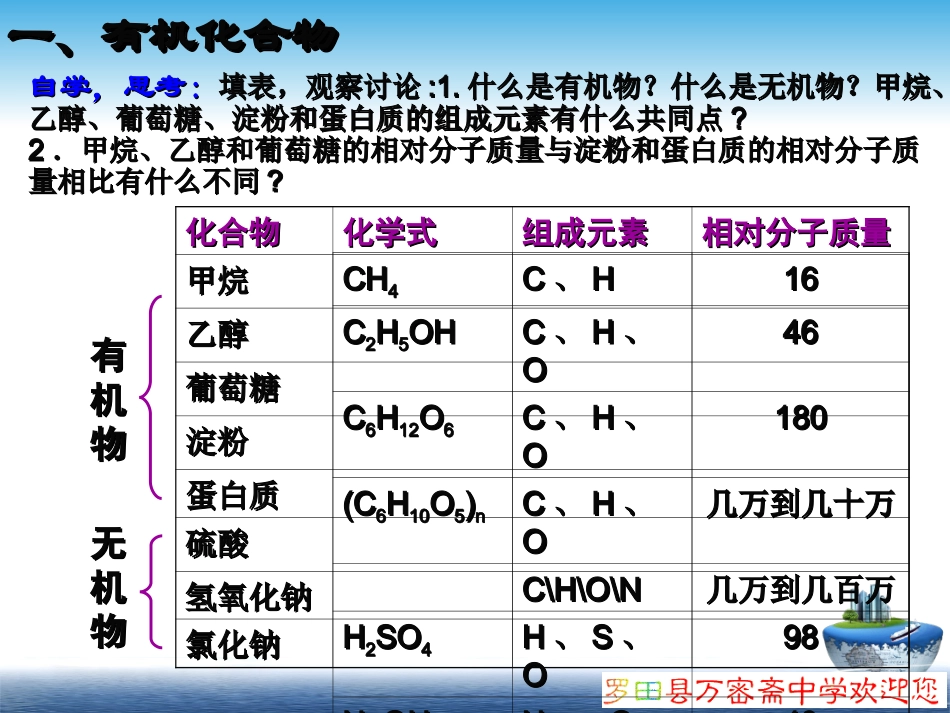 课题3_有机合成材料2_第2页