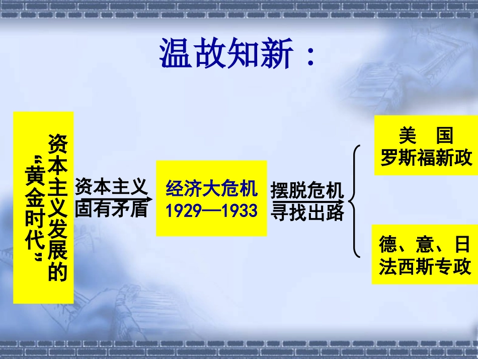 九下第5课__法西斯势力的猖獗_第2页