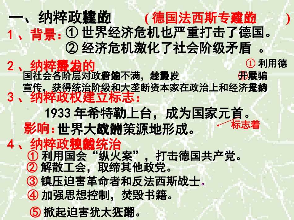 九下第5课__法西斯势力的猖獗_第3页