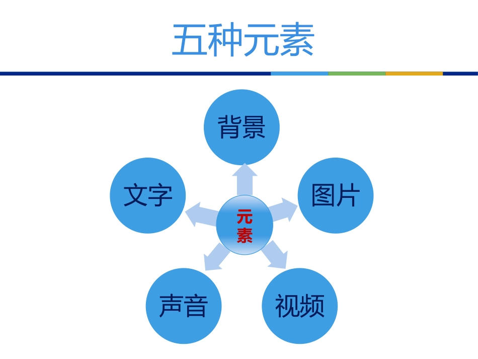 微课程美化技术_第2页