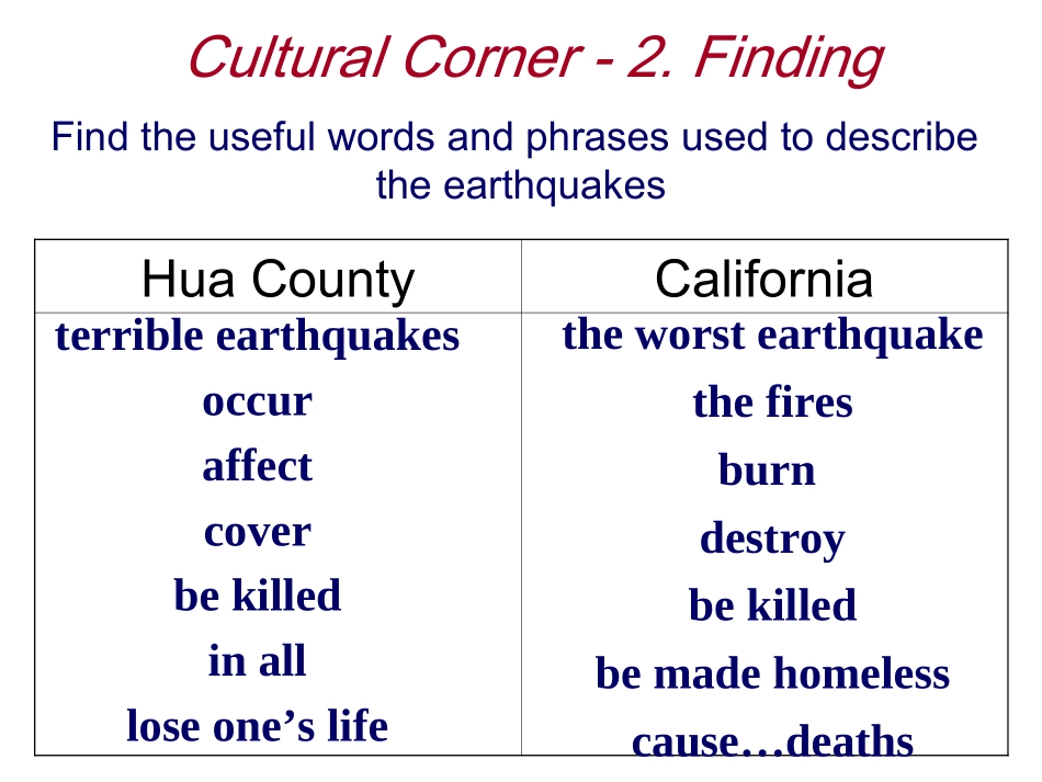 （外研版必修3）Module3TheviolenceofnatureCulturalCorner课件1_第3页