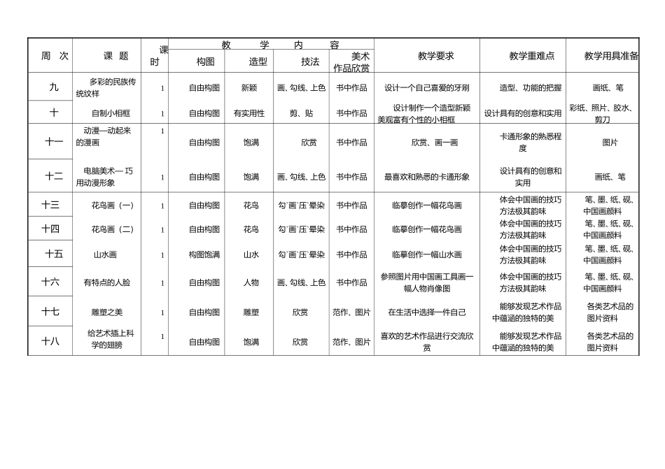 2015五下美术教学计划_第2页