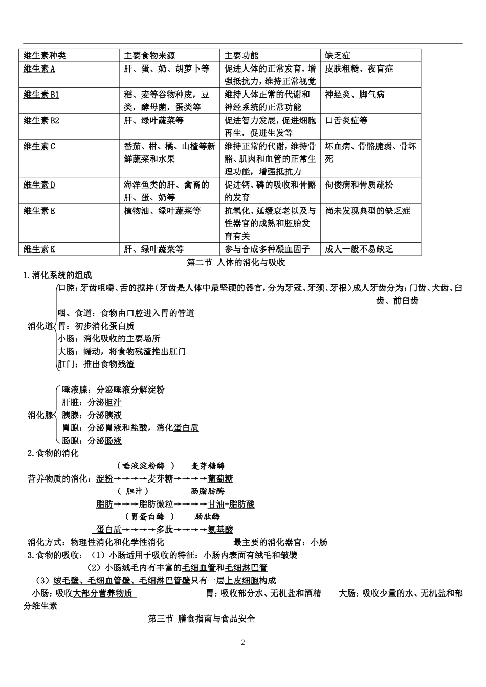 七年级下册苏教版生物复习提纲_第2页