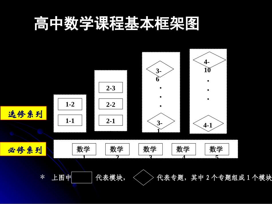 新课程高中教材_第1页