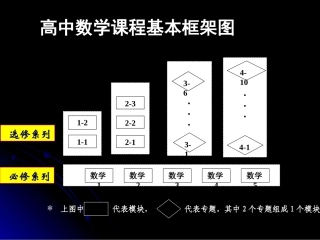 新课程高中教材
