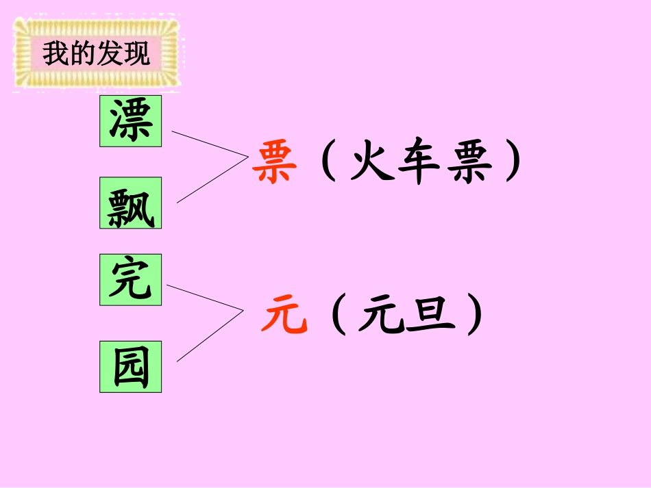 人教版一年级语文下册《语文园地二》课件_第3页