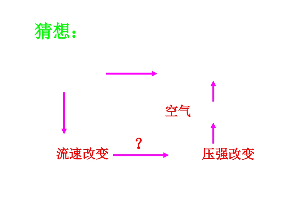 流体压强和流速的关系_第2页