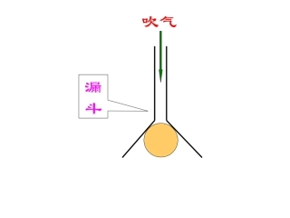 流体压强和流速的关系