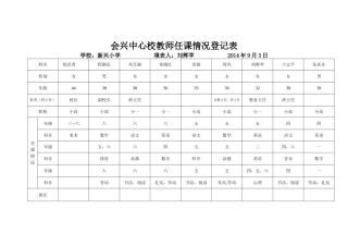 均衡2014,9会兴中心校教师任课情况登记表