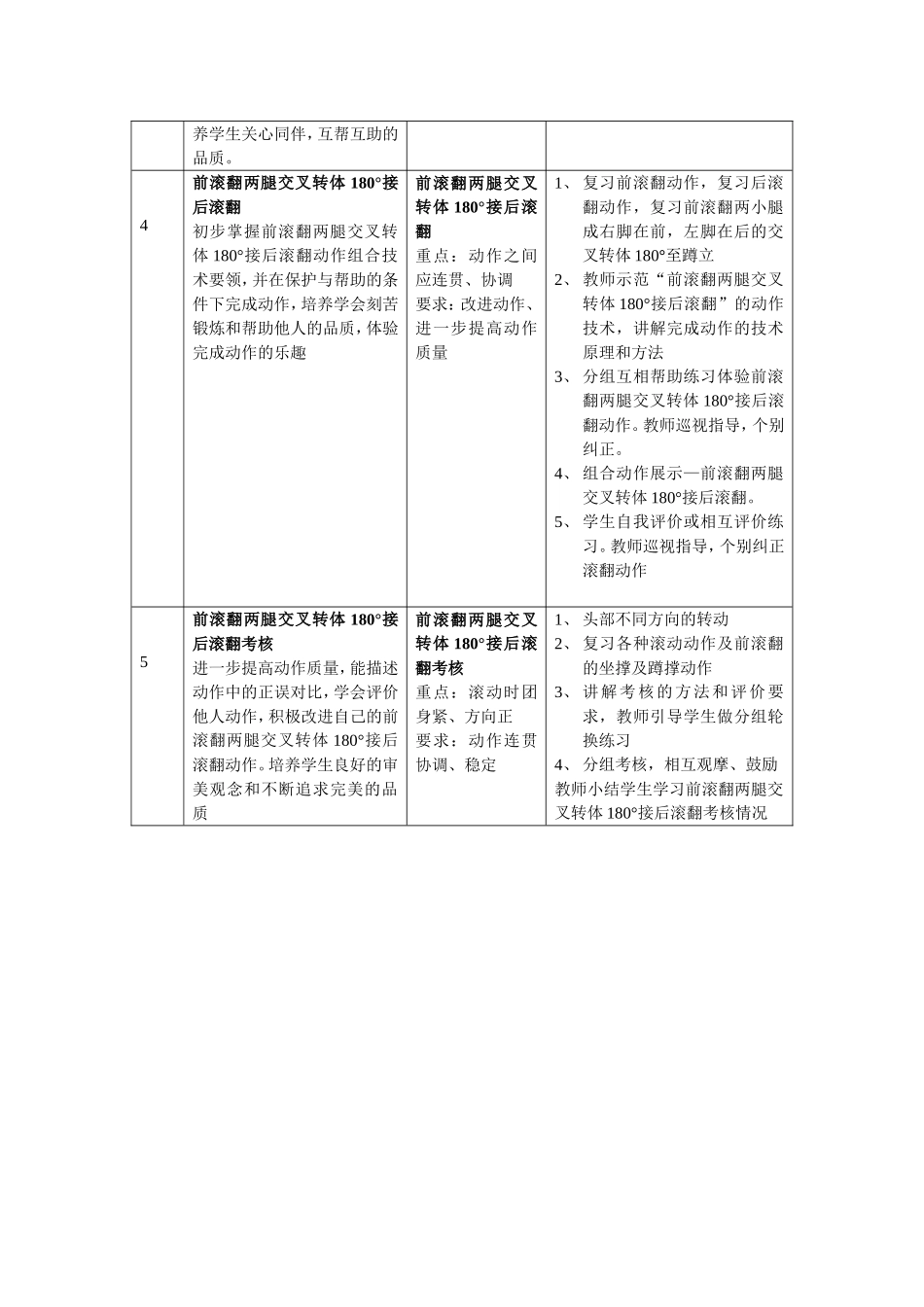 滚翻组合动作_第2页