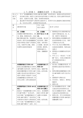 滚翻组合动作