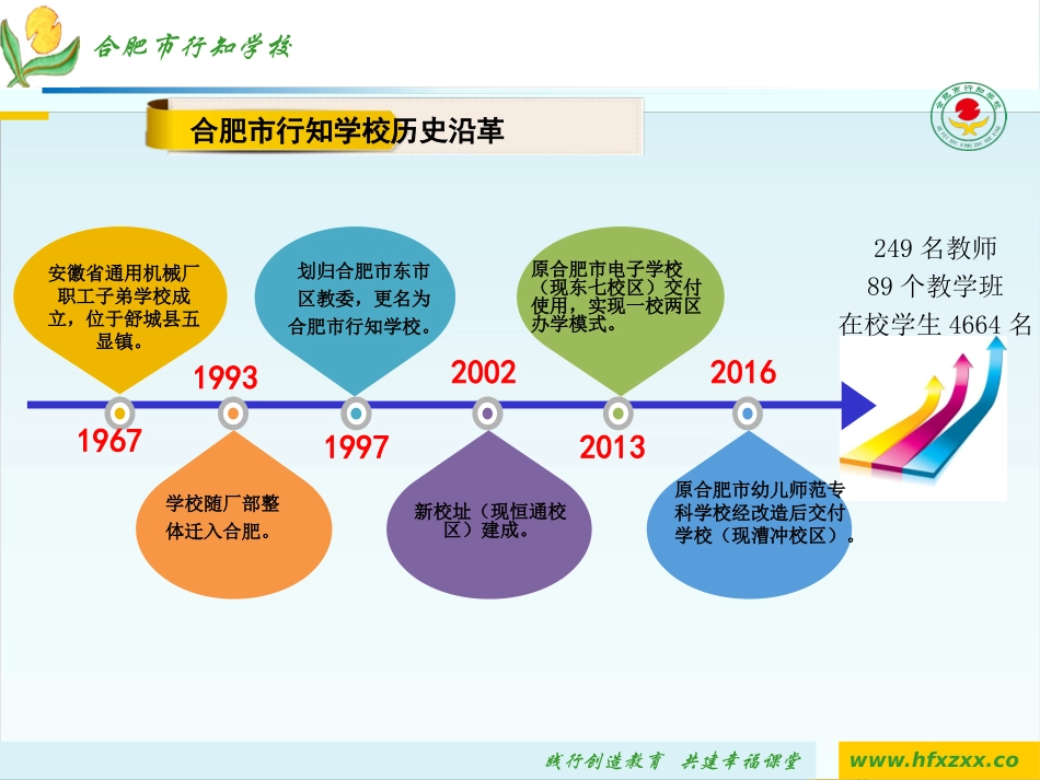 2017年政治中考研讨（合肥版）_第3页
