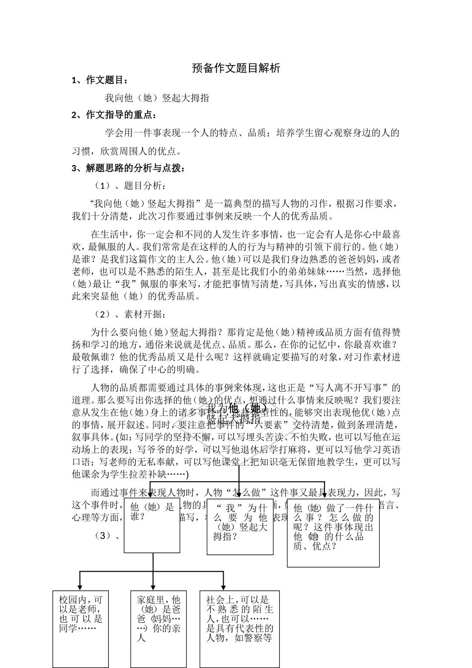 《我向他（她）竖起大拇指》写作指导_第1页
