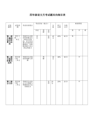柳润贵双向细目表