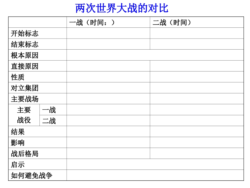 选修三：20世纪的战争与和平整理_第3页