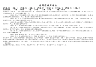 值周教师总结第6周