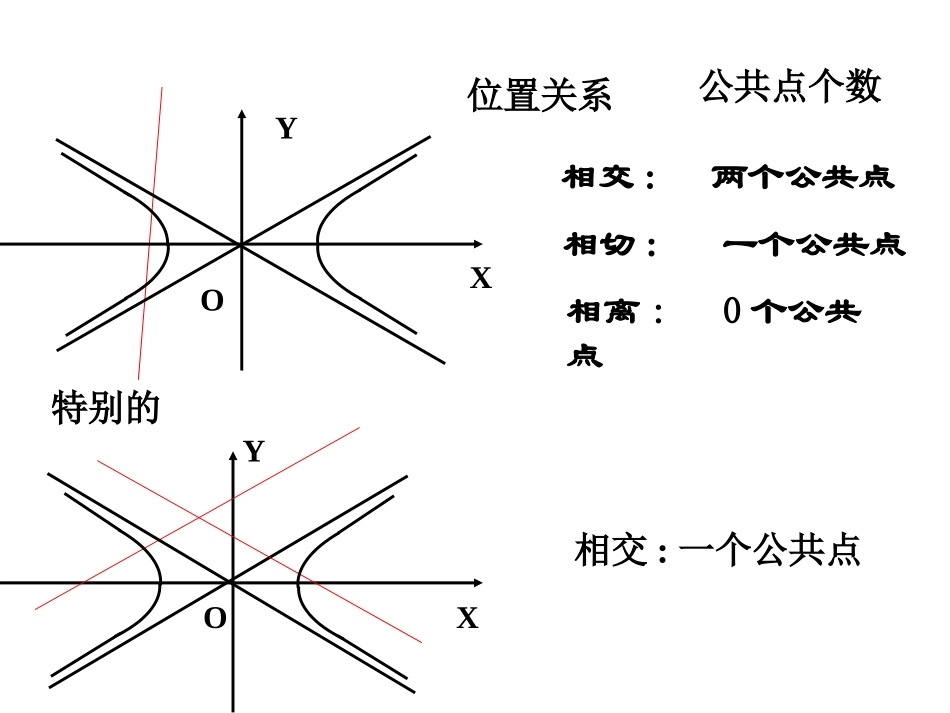 直线与双曲线的位置关系 (2)_第3页