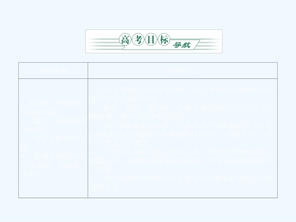 《金版》2011高三生物总复习 第二章 1、5节组机成细胞的分子课件 苏教版_第2页