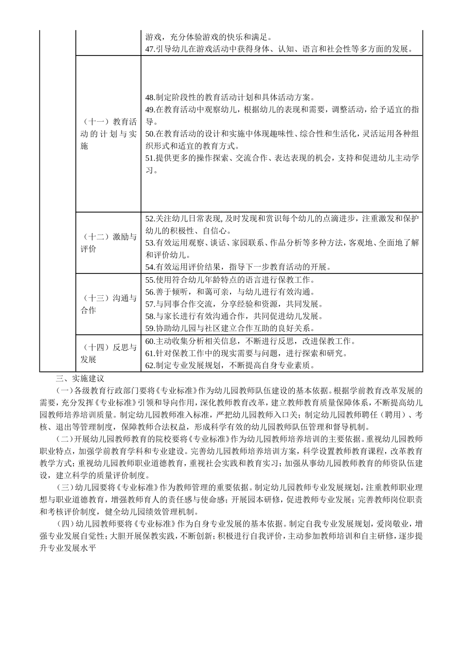 幼儿园教师专业标准（试行）全文_第3页