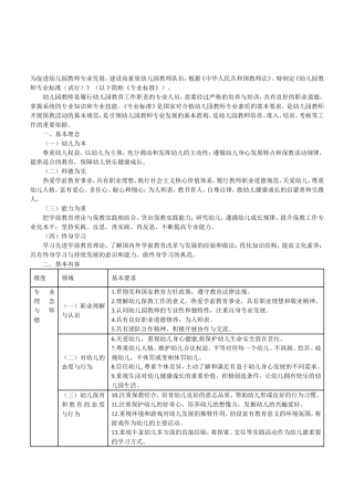 幼儿园教师专业标准（试行）全文