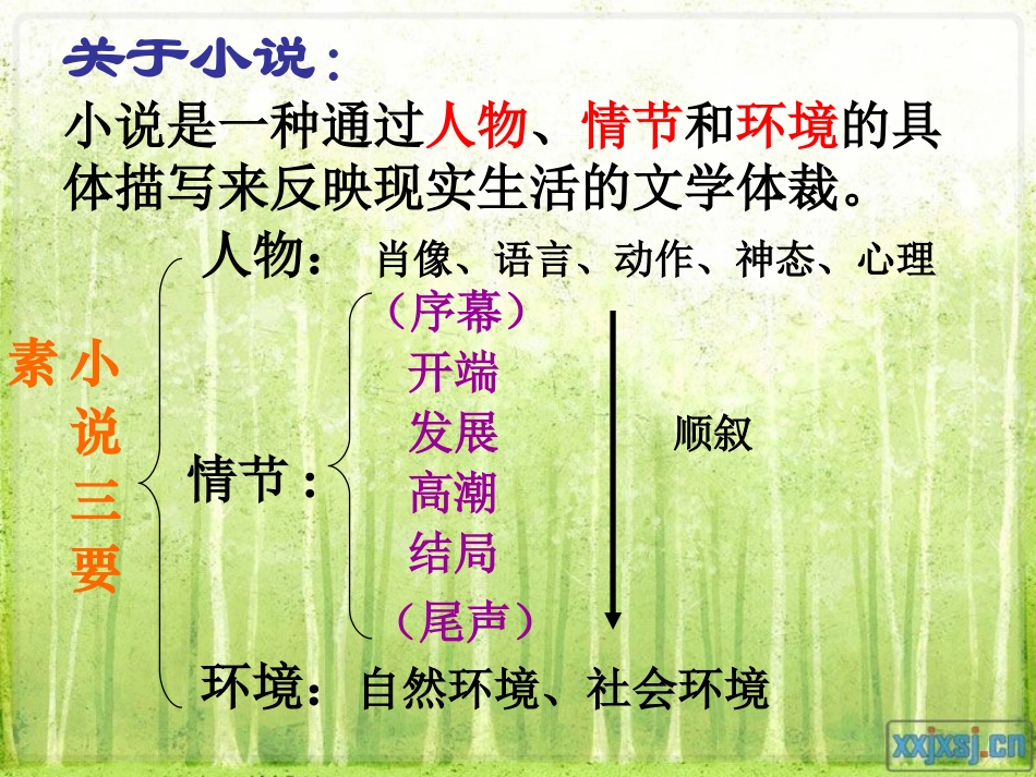 《祝福》精品课件_第1页