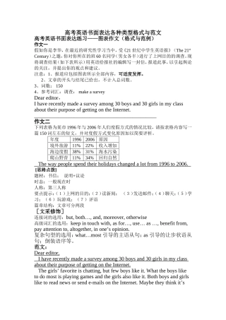 高考英语书面表达各种类型格式与范文