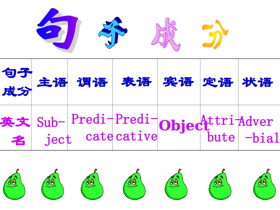 句子成分 (2)_第3页