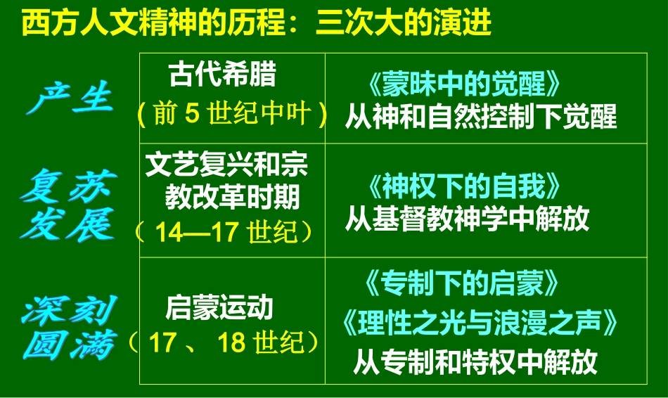 必修三专题63启蒙运动1_第1页