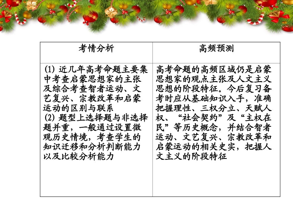 高三历史一轮复习课件26启蒙运动_第3页