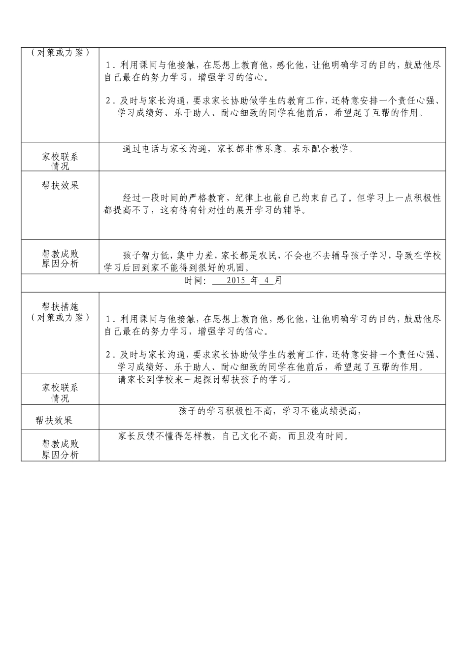 二年级特殊学生成长档案记录_第2页