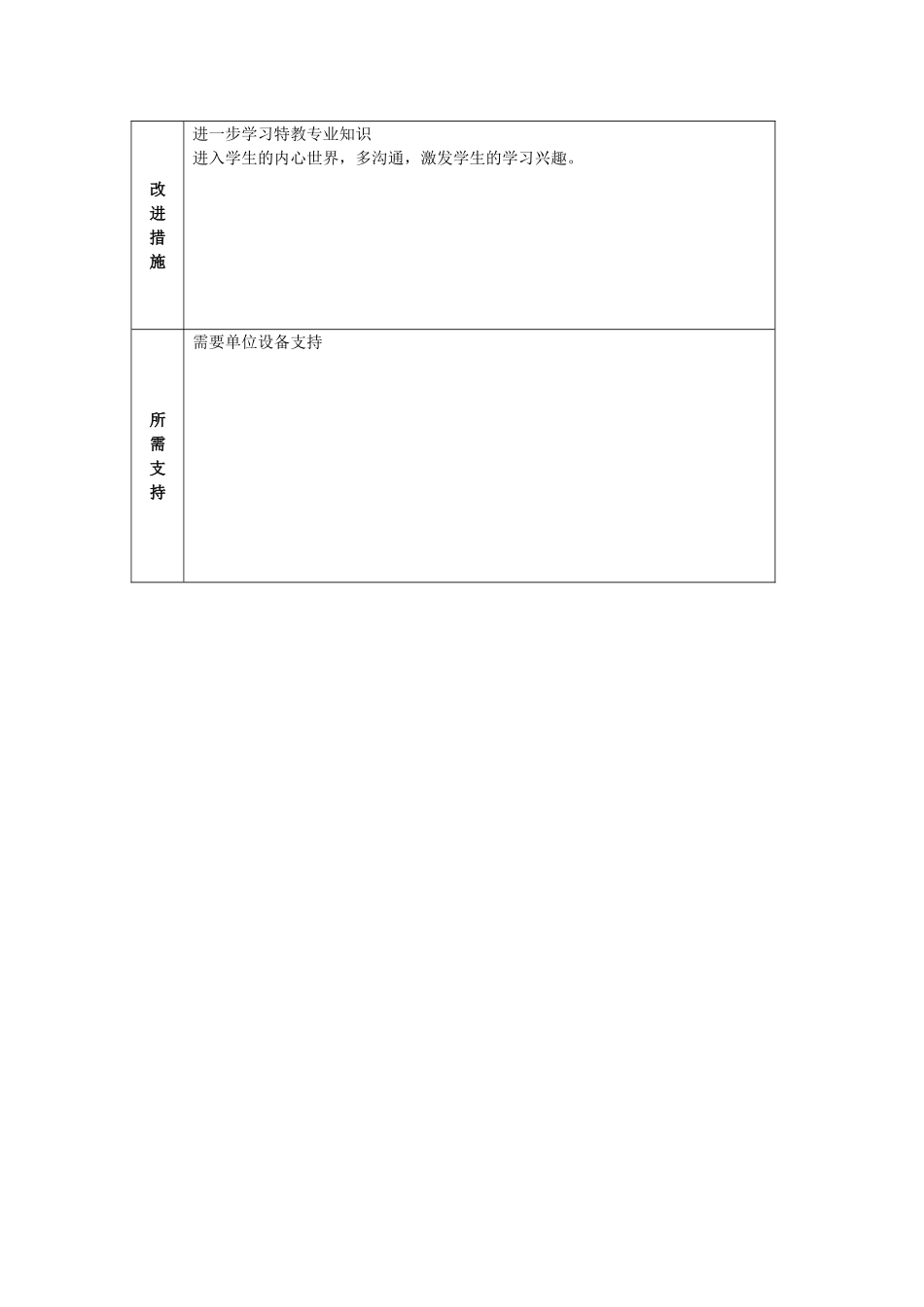 教师个人教学问题年度改进计划参考表单关健_第2页