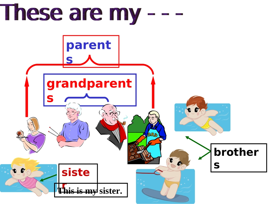 七年级上unit2period4_第3页