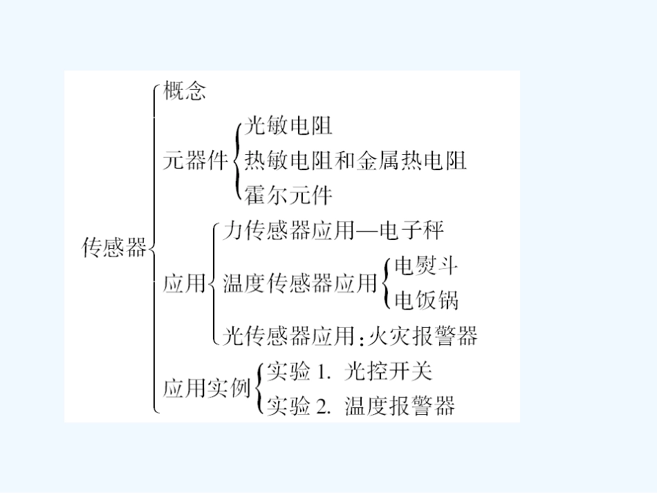 【成才之路】高中物理 第六章 传感器应全章总结课件 新人教版选修3_第3页