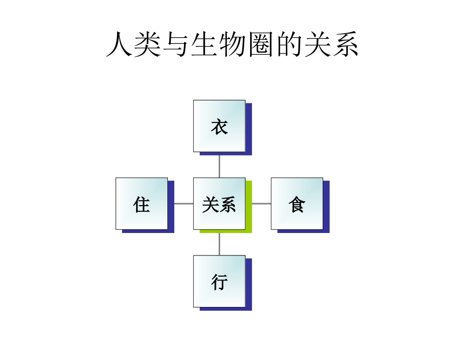 保护生物圈——从自身做起_第3页