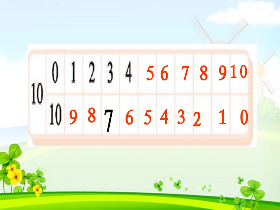 《做个加法表》PPT课件_第3页