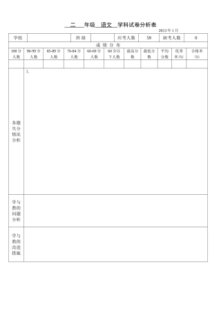 小学语文试卷分析样表