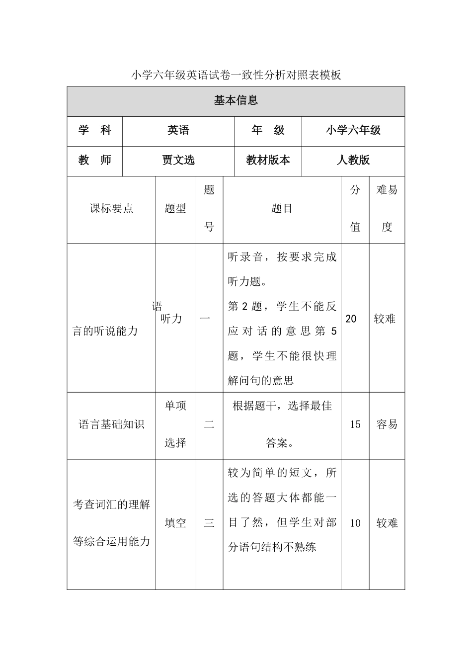 小学英语试卷一致性分析对照表_第1页