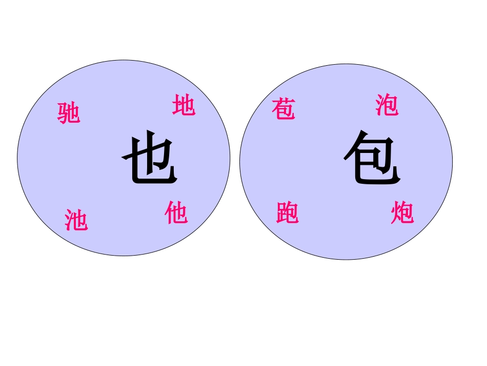 鄂教版语文第二册识字4课件_第2页