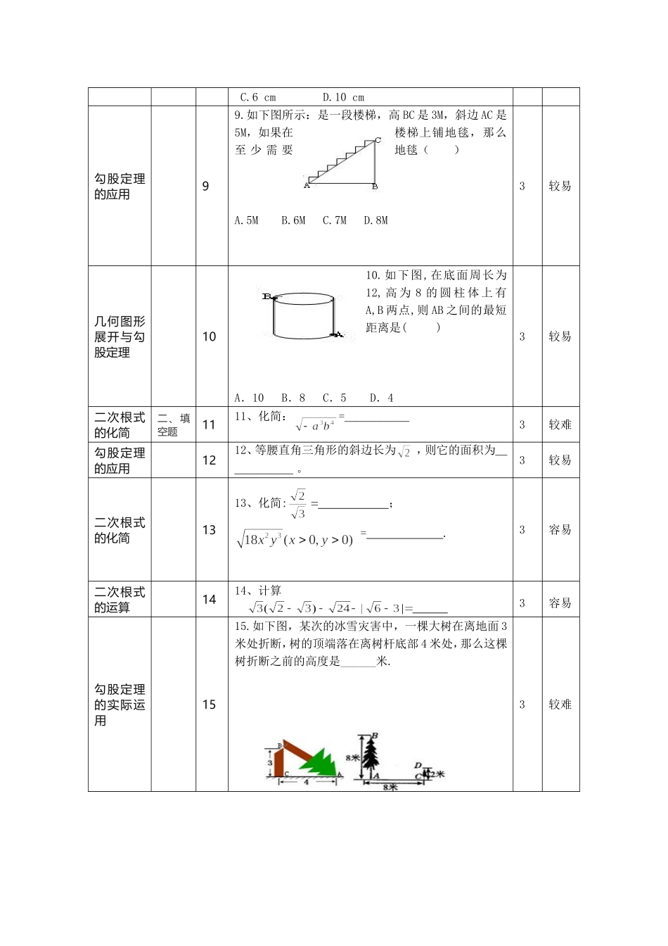 初二下数学第一次月考一致性分析_第2页
