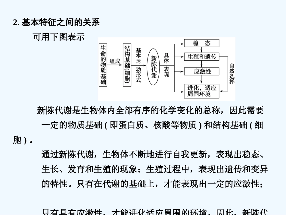 【创新设计】2011届高考生物一轮复习 第一单元 学时1 前言 分子和离子  无机物课件 浙科版必修1_第3页