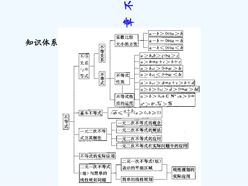 《学案与测评》2011年高考数学总复习 第八单元第四节 基本不等式及其应用精品课件 苏教版_第1页