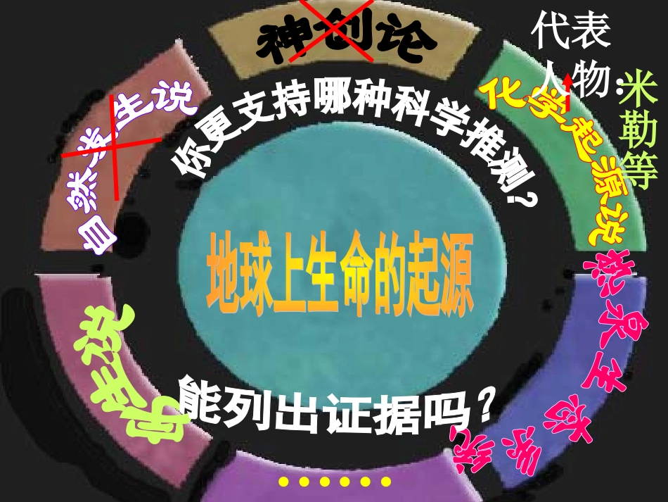 地球上生命的起源_第3页