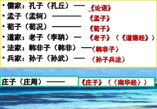《逍遥游》公开课课件