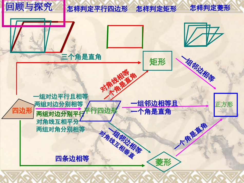 正方形的判定与性质_第1页