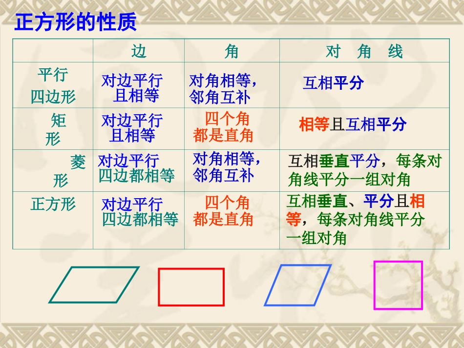 正方形的判定与性质_第3页