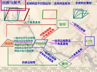 正方形的判定与性质
