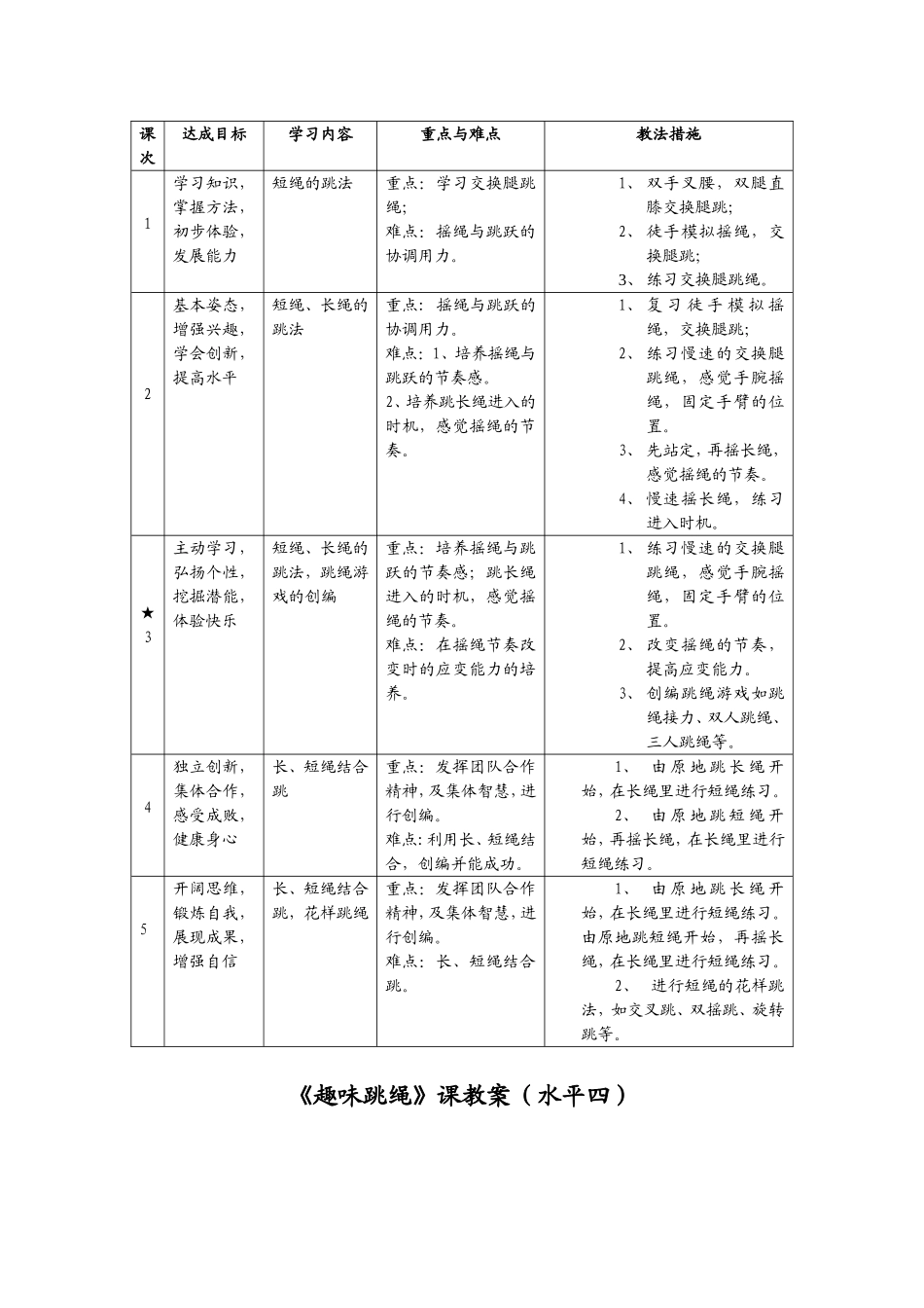 《体育与健康》课设计方案及教案（水平四）_第2页